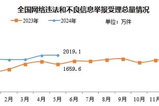 记者：巴黎圣日耳曼没有考虑从曼联签下桑乔或卡塞米罗